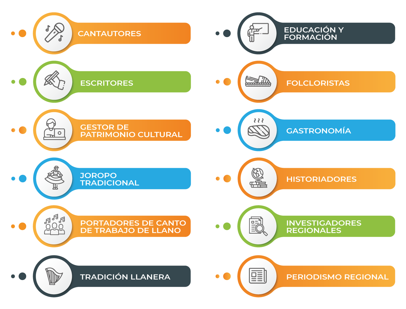 salvaguardias salvaguardias