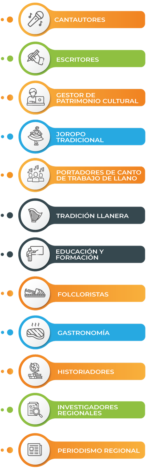 salvaguardias-2 salvaguardias-2